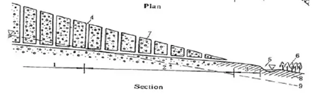 Figure 1: Diagram of a Khettara